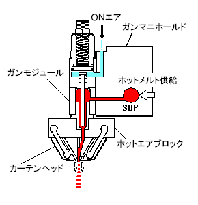 カーテンスプレー　ノズル