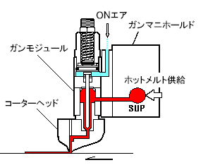 スロットコーターノズル