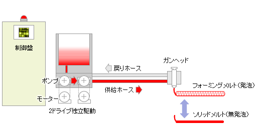 システム概要図