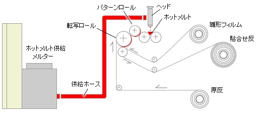 システム概要図