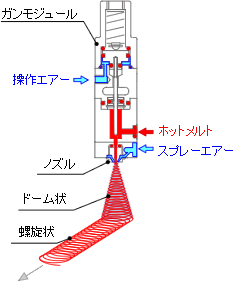 スパイラルスプレーの原理