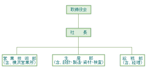 会社概要 | 株式会社サンツール